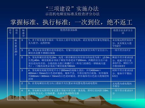 (新)三项建设实施办法一(机电硐室)