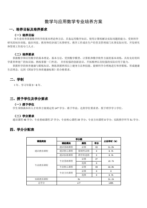 数学与应用数学专业培养方案