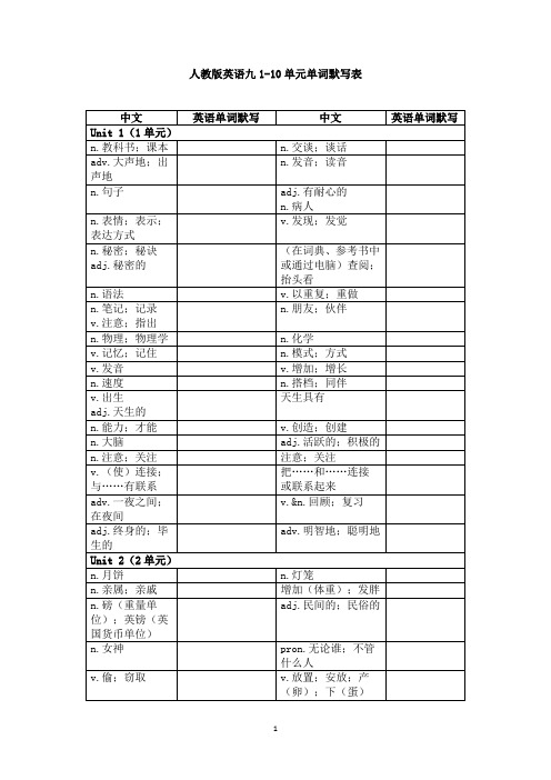 人教版英语九1-10单元单词默写表