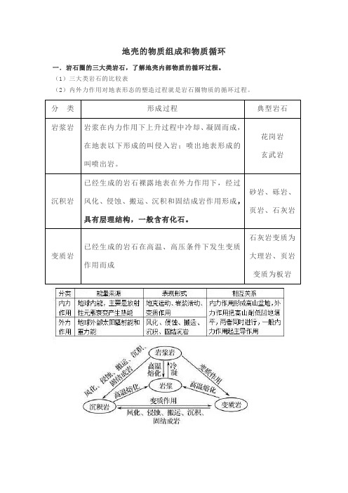 地理必修一   地壳的物质组成和物质循环知识点