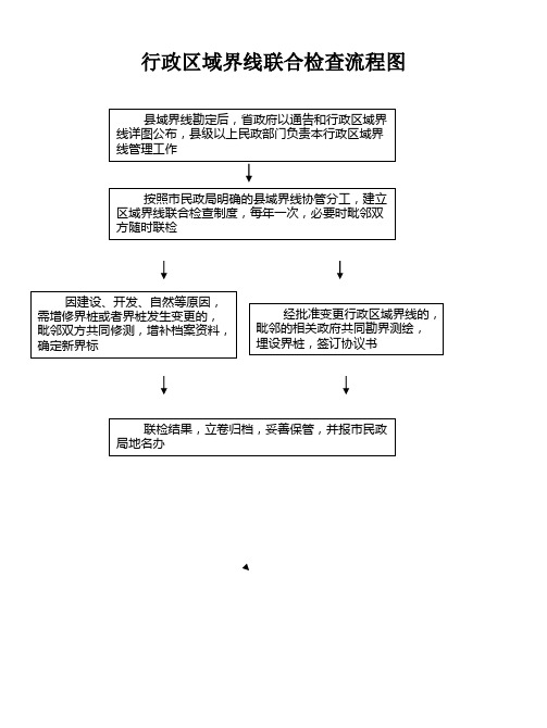 行政区域界线联合检查流程图