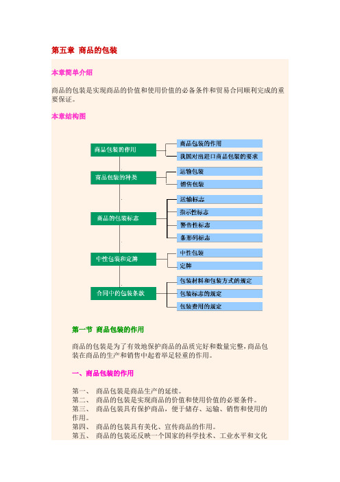 第五章 商品的包装