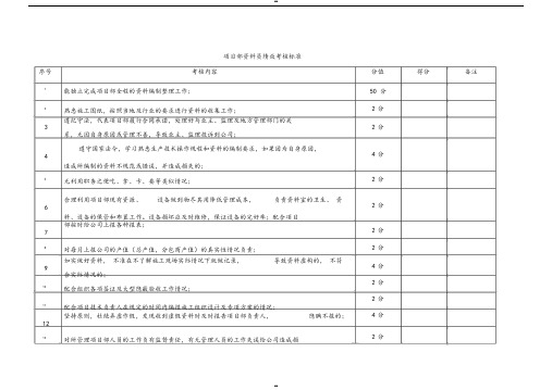 资料员绩效考核标准