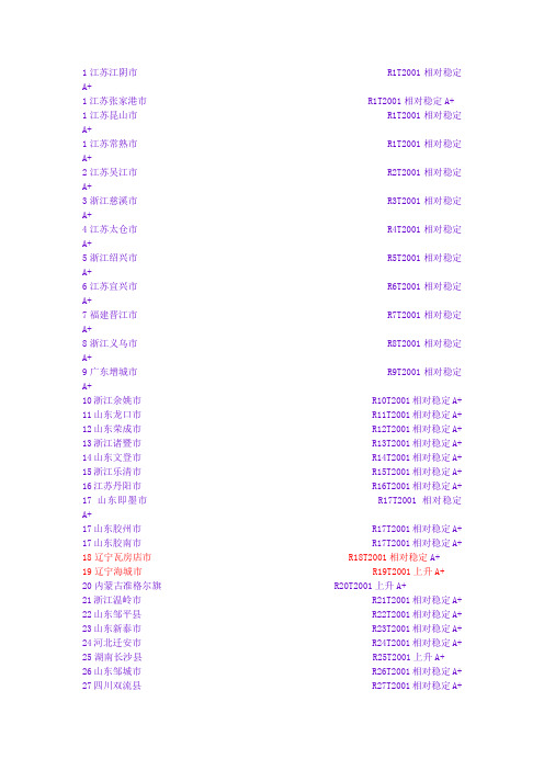 2011年第十届全国百强县名单