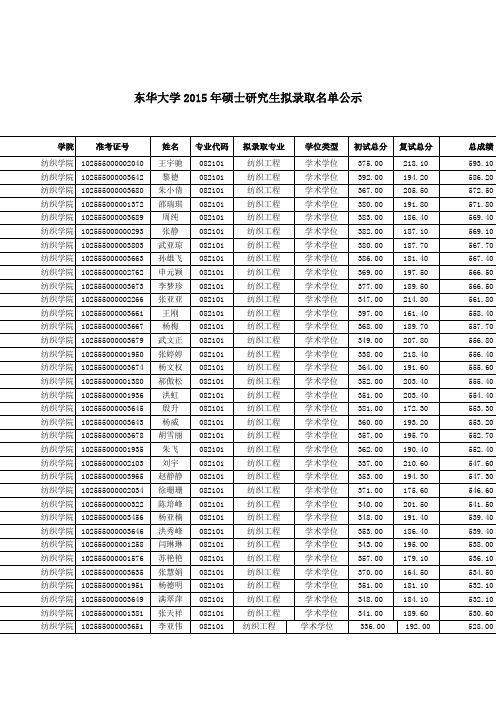 2015东华大学拟录取名单