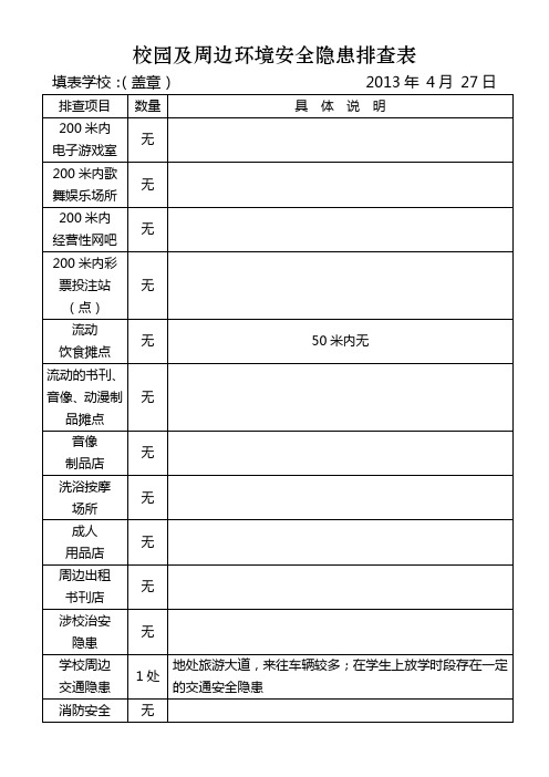 4月份校园及周边环境安全隐患排查表