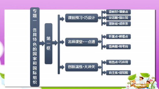 人教版高中政治选修3专题一第一框《国家的本质》ppt课件