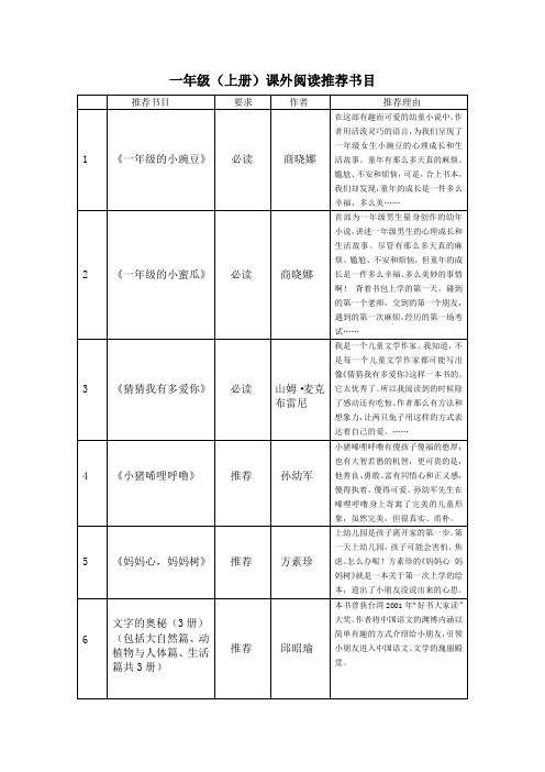 小学语文第一学段课外阅读推荐书目