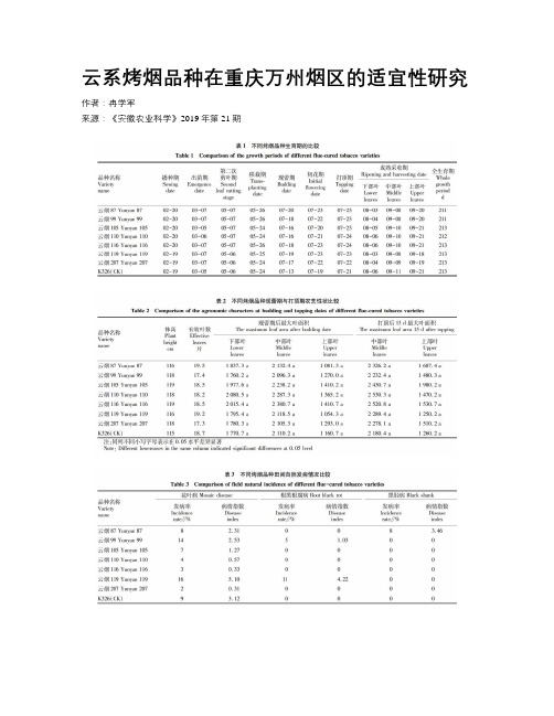 云系烤烟品种在重庆万州烟区的适宜性研究