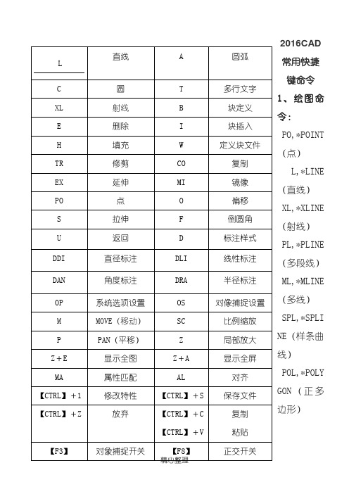 2016CAD常用快捷键命令