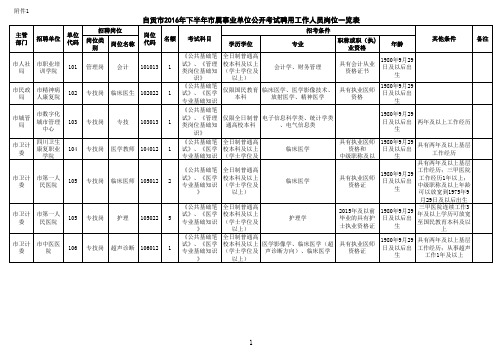 2589_附件1自贡市2016年下半年市属事业单位公开考试聘用工作人员岗位一览表