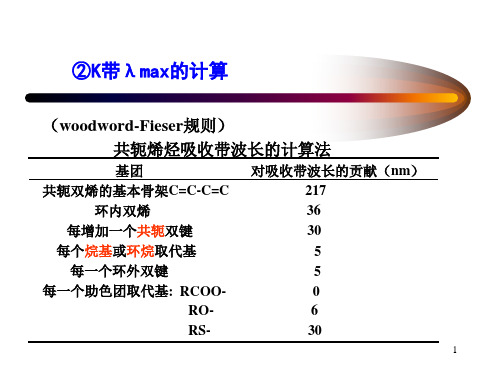 紫外-可见吸收光谱分析2