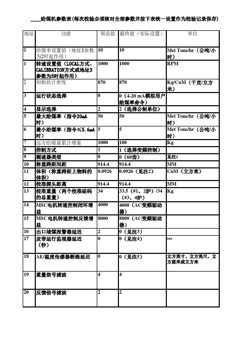 给煤机参数表