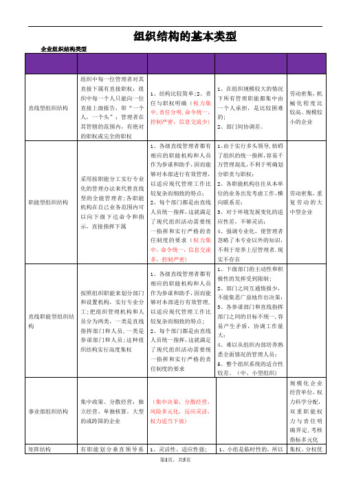 组织结构的基本类型及其优缺点