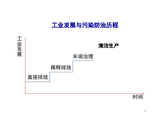 3建设项目工程分析清洁生产