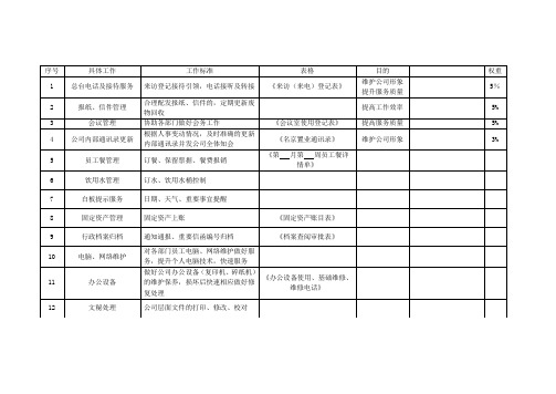 行政工作职责