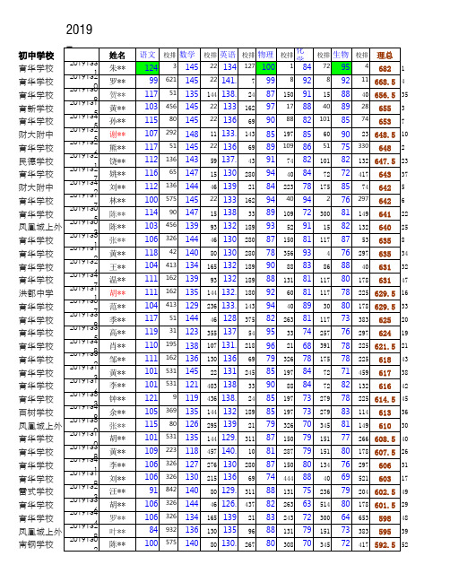 2019-2020学年江西师大附中高一上学期期中考试培优班成绩表