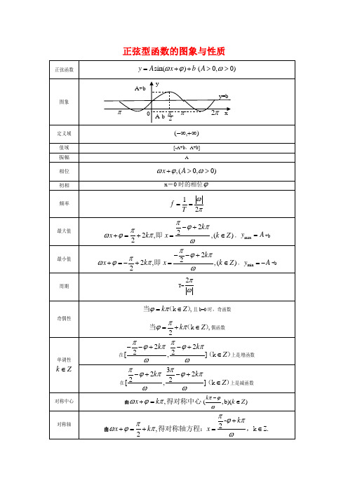 正弦型曲线