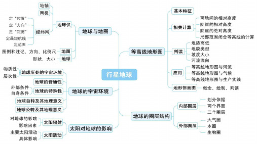 高中地理课件-高中地理课件-001 地球与地图