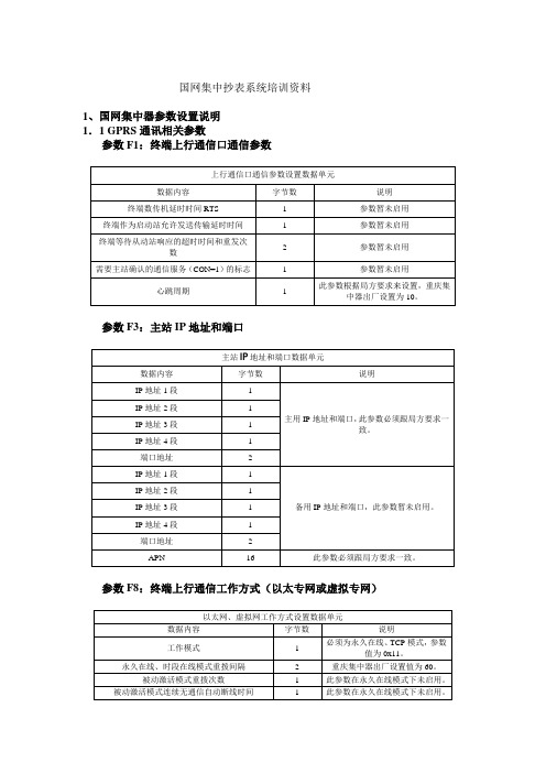 国网集中器培训资料