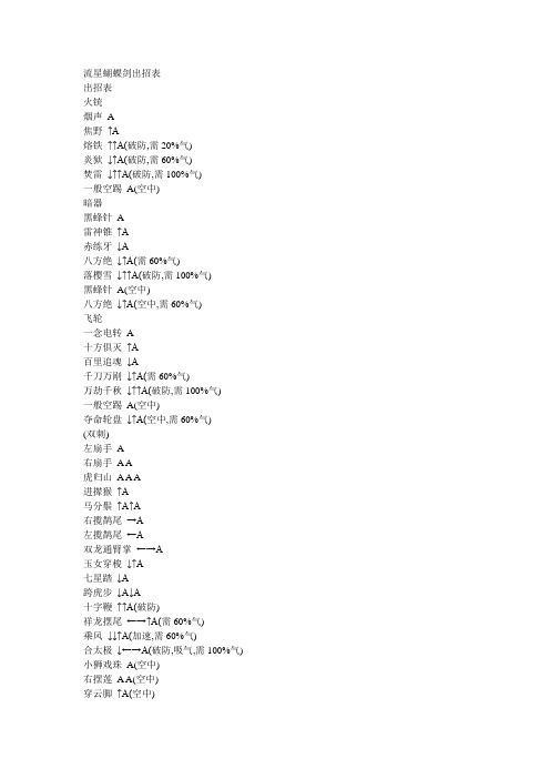 流星蝴蝶剑 武器 出招表