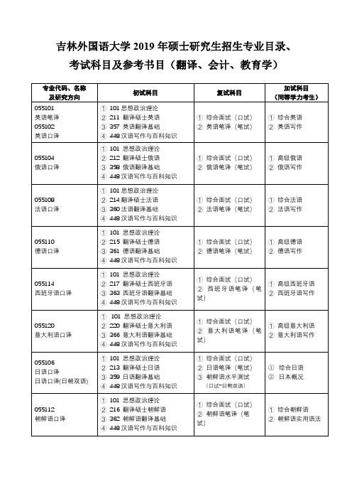 吉林外国语大学2019年硕士研究生招生专业目录【模板】