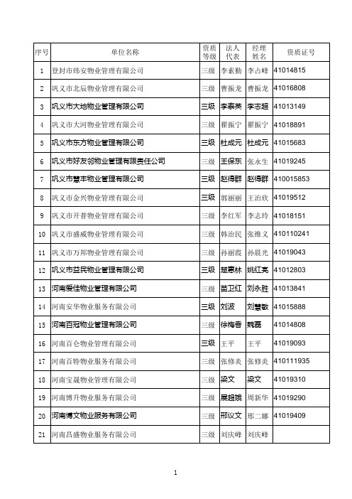 三级物业企业名单