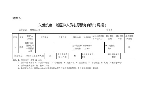 关爱抗疫一线医护人员志愿服务台账