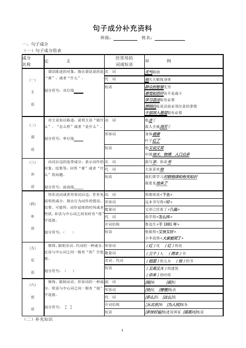 病句复习补充资料(句子成分)