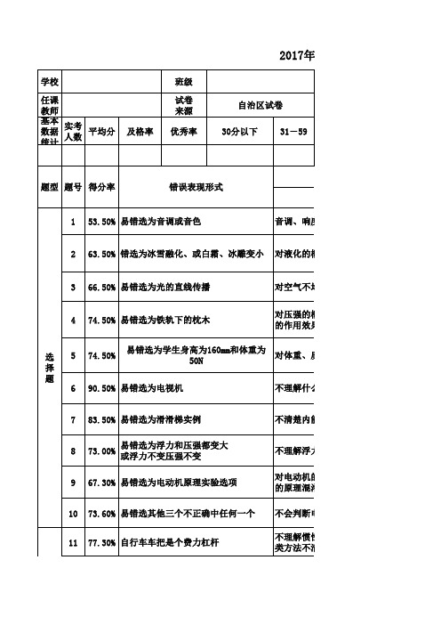 2017年新疆中考物理试卷分析