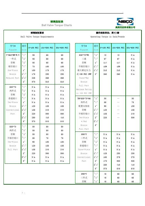 球阀扭矩表