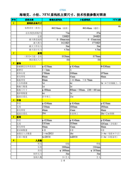 jess小松海瑞克nfm盾构参数对照表7324