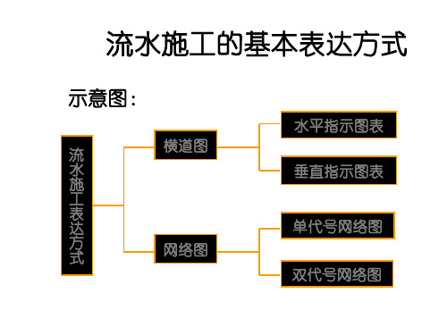 单代号双代号