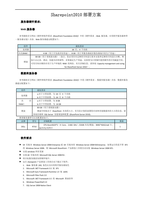 SharePoint2010服务器安装部署