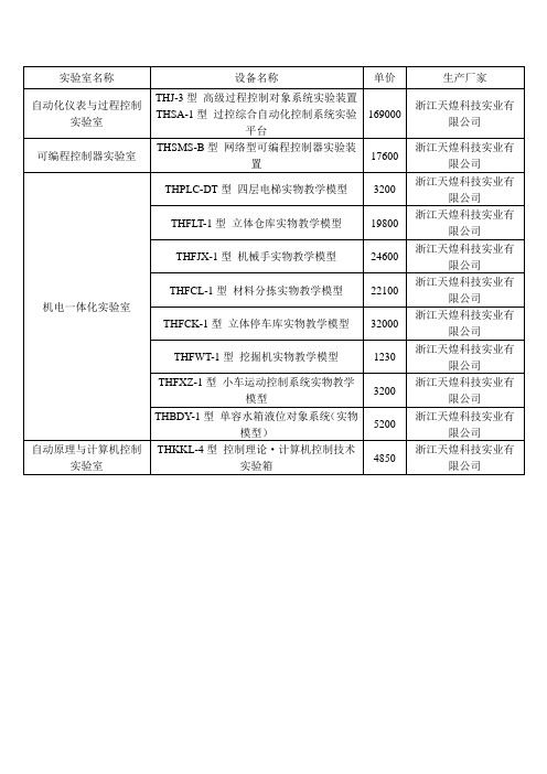 天煌科技实验室建设方案