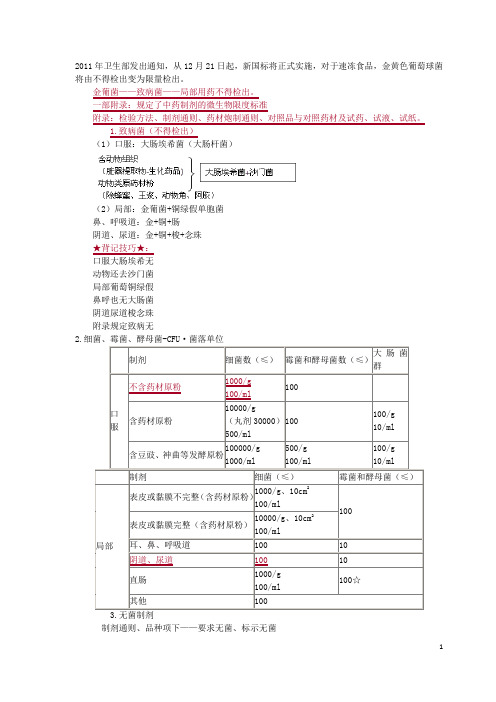 2014中药药剂检查项目总结