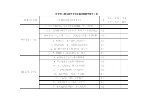 学生党员量化管理考核评分表