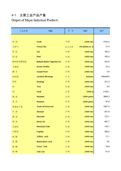 天津滨海新区统计年鉴：4-1 主要工业产品产量