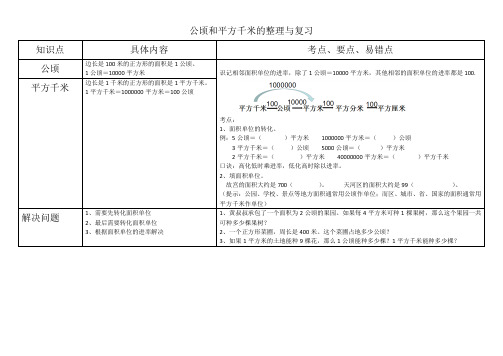 公顷与平方千米的整理与复习