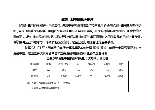 能源计量网络图绘制说明.