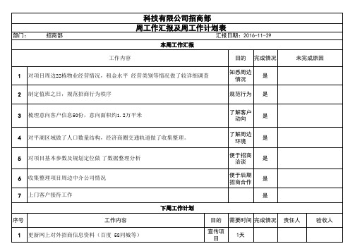 招商部周工作计划