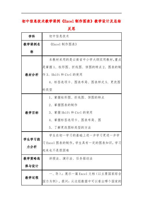 初中信息技术教学课例《Excel制作图表》教学设计及总结反思