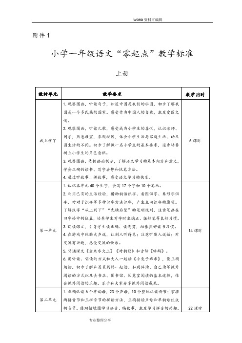 小学一年级语文“零起点”教学标准