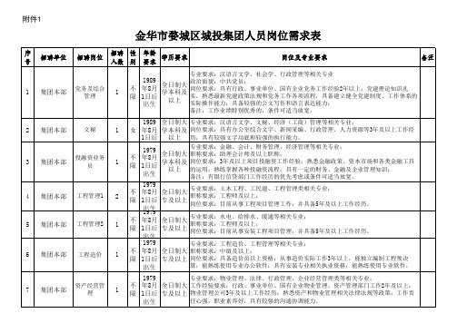 岗位需求表
