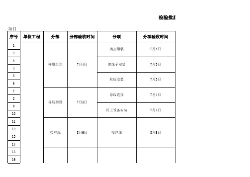 检验批验收记录台账