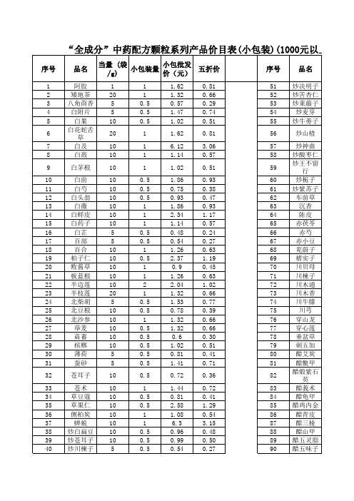 康仁堂,报价表