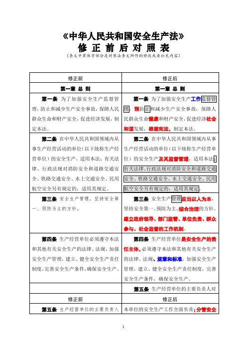 《中华人民共和国安全生产法》修正前后对照表