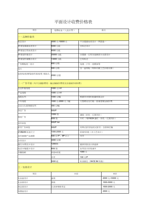 平面设计收费价格表