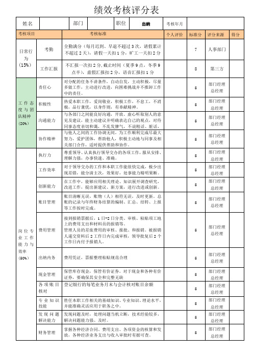 出纳考核表