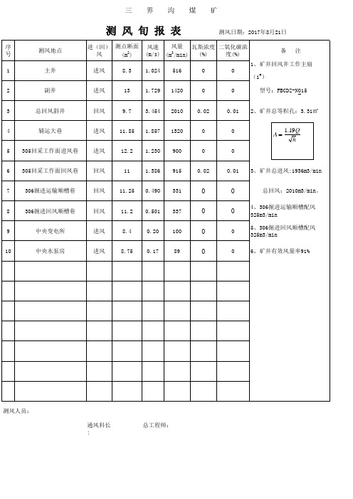 煤矿测风报表